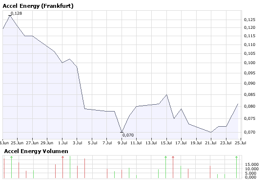 Die Chance des noch kurzen Jahres 2007 ?? 176610