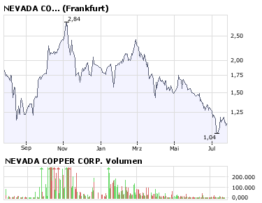 Ammex-Riesen Rebound 08! 176797
