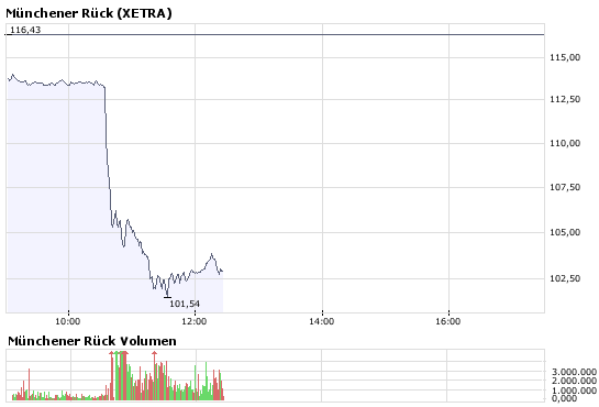 Commerzbank AG Put 13.08.08 DJIA 12500 176800