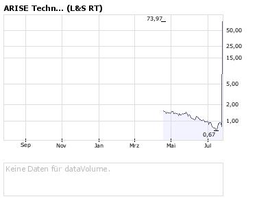ARISE die canadische Solarperle ! 176864