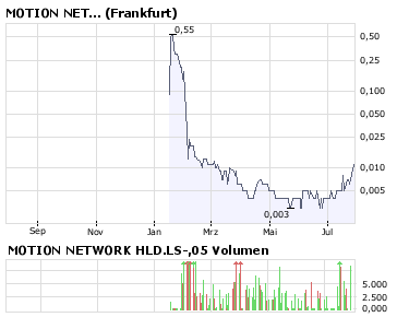 Kaufen oder noch warten 177034