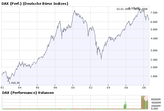Das Bärengebrüll wird schon wieder lauter, 177045