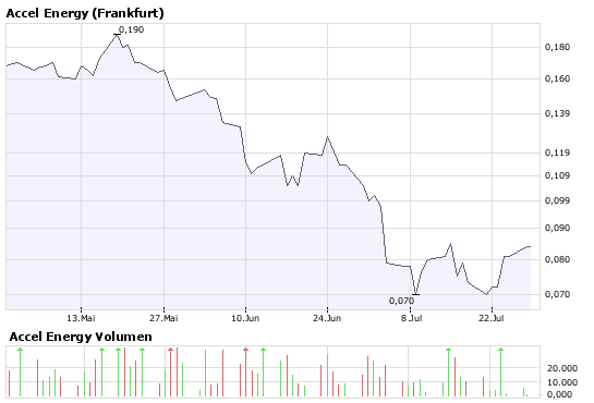 Die Chance des noch kurzen Jahres 2007 ?? 177176