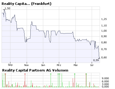 Reality Capital Partners AG , WKN: 724000 177209