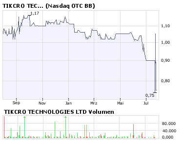  Handelsplatz: Nasdaq OTC BB Stand: 11.07.08 02:11 177243