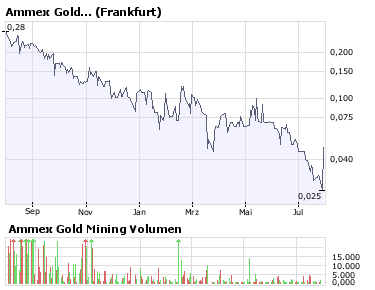 Ammex-Riesen Rebound 08! 177375