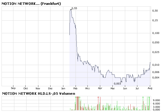 Kaufen oder noch warten 177905