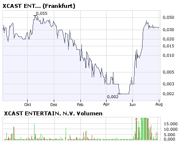 Kaufen oder noch warten 178027