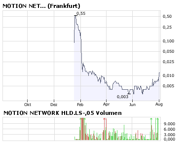 Kaufen oder noch warten 178028