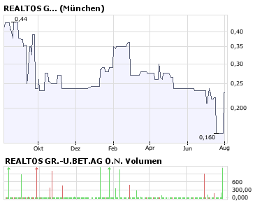 Realtos - Chance ! 178265