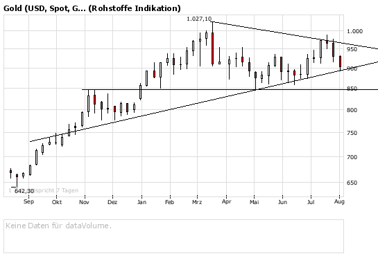silverado goldmines (867737) 178303