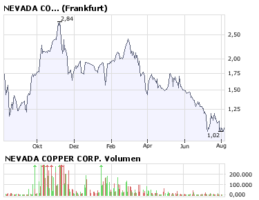 Ammex-Riesen Rebound 08! 178467