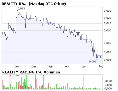 REALITY RACING INC........Schnäppchen! 178469