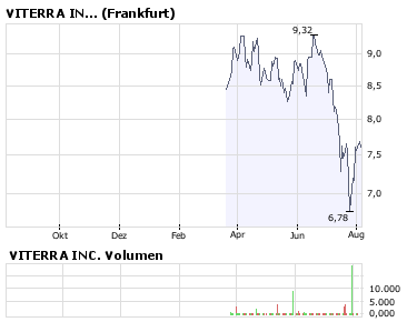 VITERRA INC. der Jäger wird Dich holen! 178504