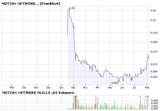 Kaufen oder noch warten 178558