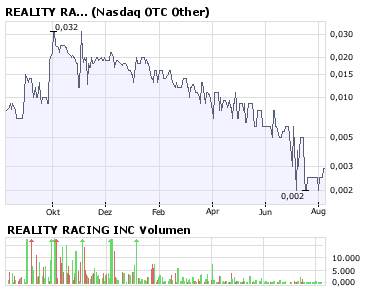 REALITY RACING INC........Schnäppchen! 178866