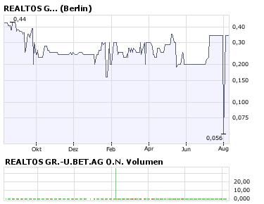 Realtos - Chance ! 179093