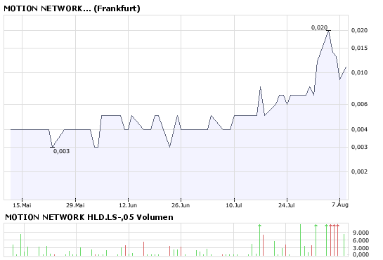 Kaufen oder noch warten 179137