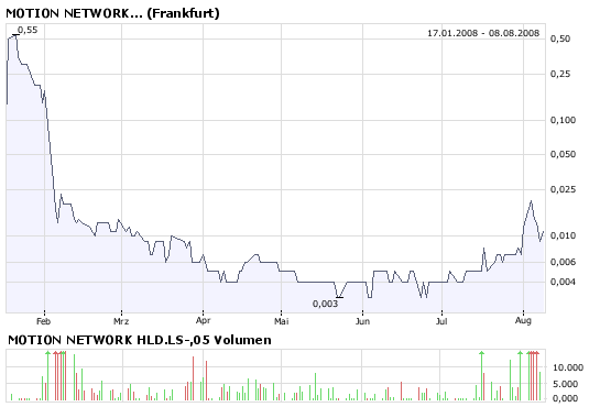 Kaufen oder noch warten 179141