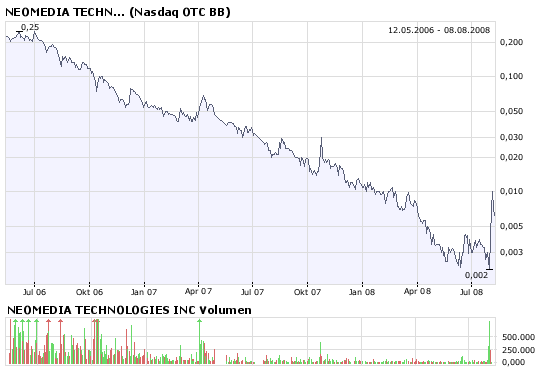 NEOMEDIA / GAVITEC - Mobile Marketing 179184