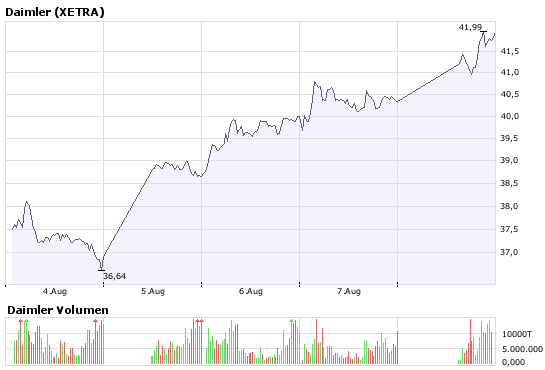 Daimler am Anfang oder am Ende ? 58 oder 90 € 179315