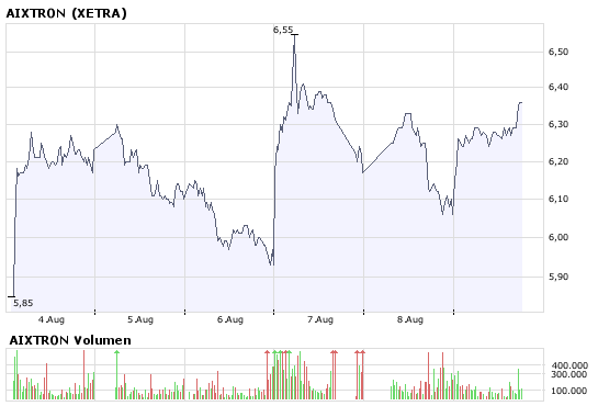 Aixtron geht seinen Weg 179446
