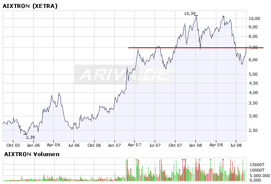 Aixtron geht seinen Weg 180101