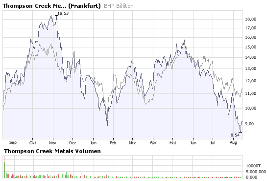 Thompson Creek Metals (Blue Pearl Mng) 180234