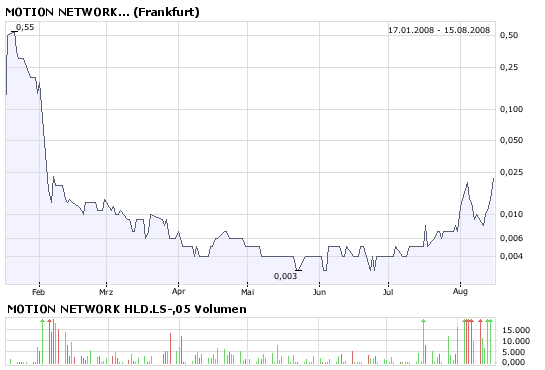 Kaufen oder noch warten 180346