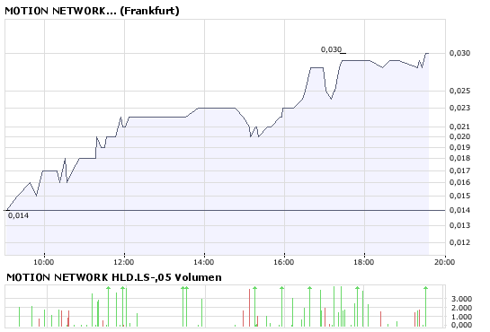 Kaufen oder noch warten 180447