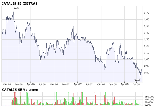 Ehrlichkeit an der Börse ! 180594