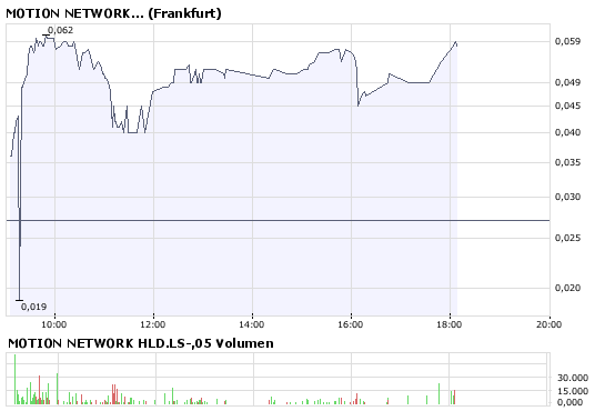 Kaufen oder noch warten 180816