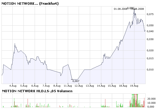 Kaufen oder noch warten 181071