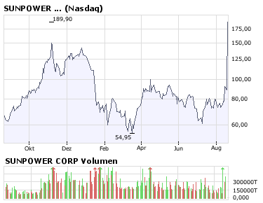 300% Nasse ab heute! 181098