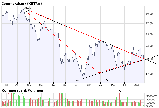 Das Bärengebrüll wird schon wieder lauter, 181217