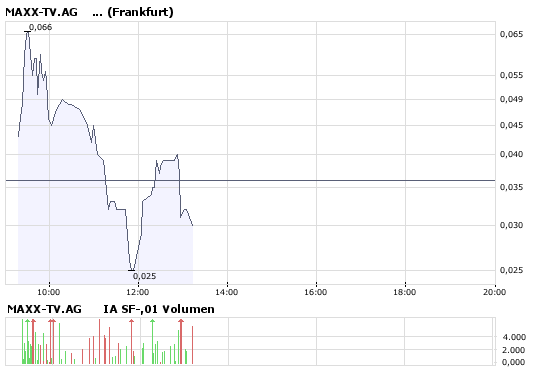 RT 0,026 Intradaychance ? 181229