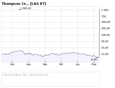 Thompson Creek Metals (Blue Pearl Mng) 181386