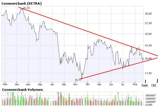 COMMERZBANK kaufen Kz. 28 € 181668