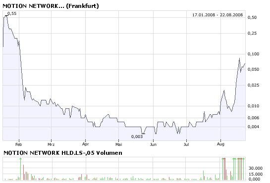 Kaufen oder noch warten 181826