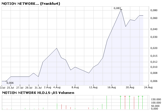 Kaufen oder noch warten 181834