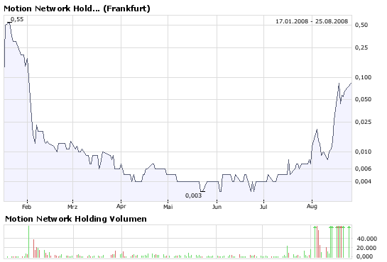 Kaufen oder noch warten 182204
