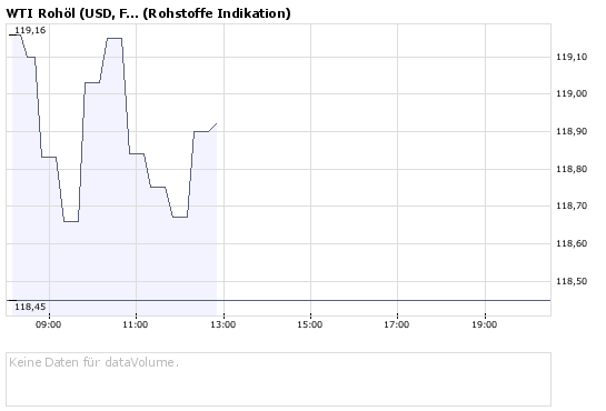  DZ BANK AG Deut.Zentral-Gen. Call 17.11.08 Oil 182897