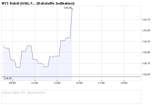  DZ BANK AG Deut.Zentral-Gen. Call 17.11.08 Oil 182926