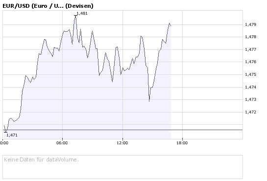  DZ BANK AG Deut.Zentral-Gen. Call 17.11.08 Oil 182978