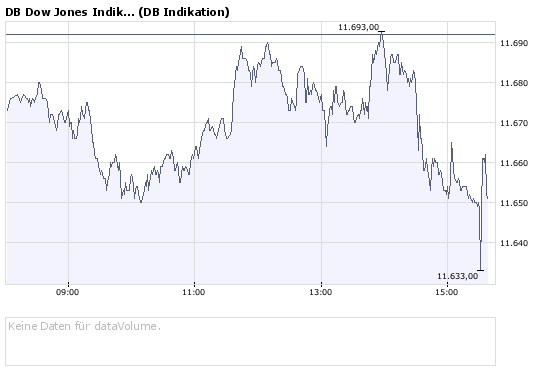 Die Bullen scharren gar nicht mit den Hufen, 183217