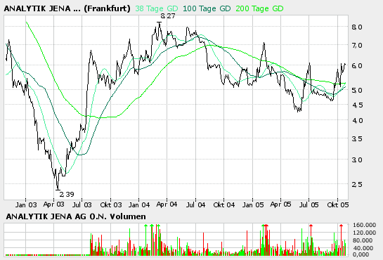 KUVkl0,5 lanciert Schnelltest Nachweis Vogelgrippe 18374