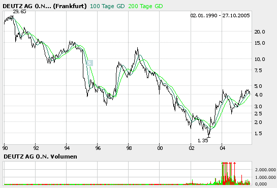 Deutz hat noch reichlich Potenzial 18380