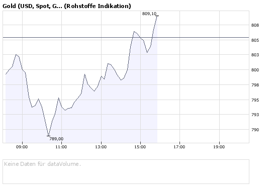 Commerzbank AG Put 16.09.09 DJIA 11.000 184063