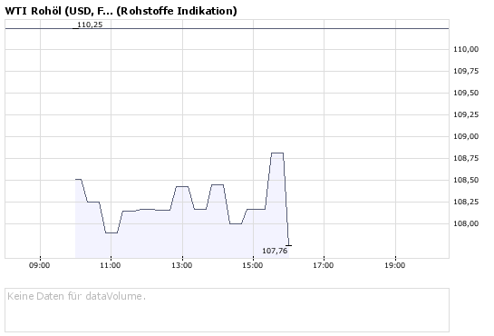  DZ BANK AG Deut.Zentral-Gen. Call 17.11.08 Oil 184069