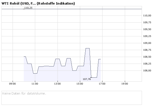 Commerzbank AG Put 16.09.09 DJIA 11.000 184084